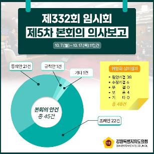 【제332회 임시회 제5차 본회의 의사보고】