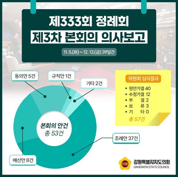 【제333회 정례회 제3차 본회의 의사보고】